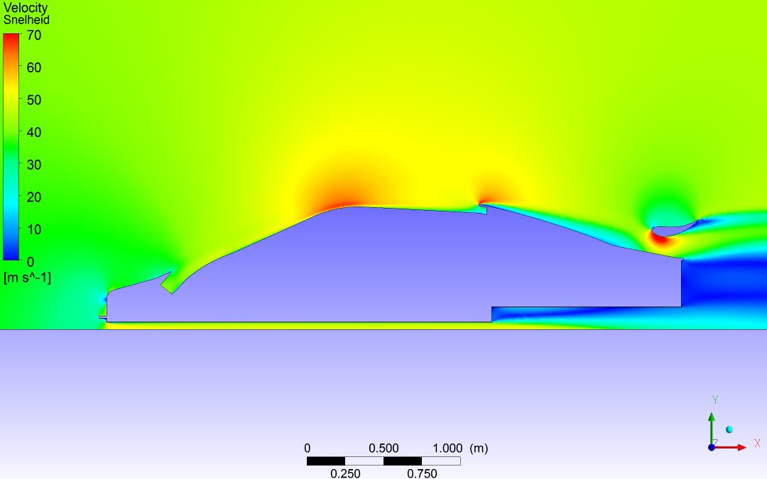 CFD Simulation