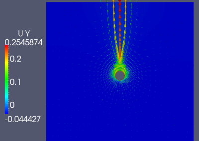 VelocityVector