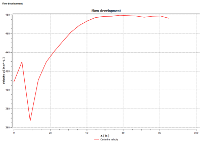 FlowDevelopment(after55inch)