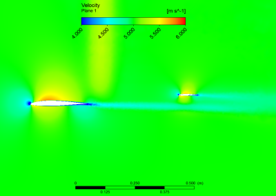 velocitycontour