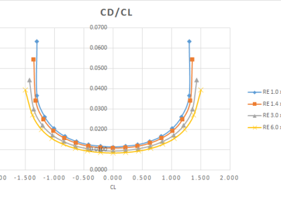 Cd-Cl