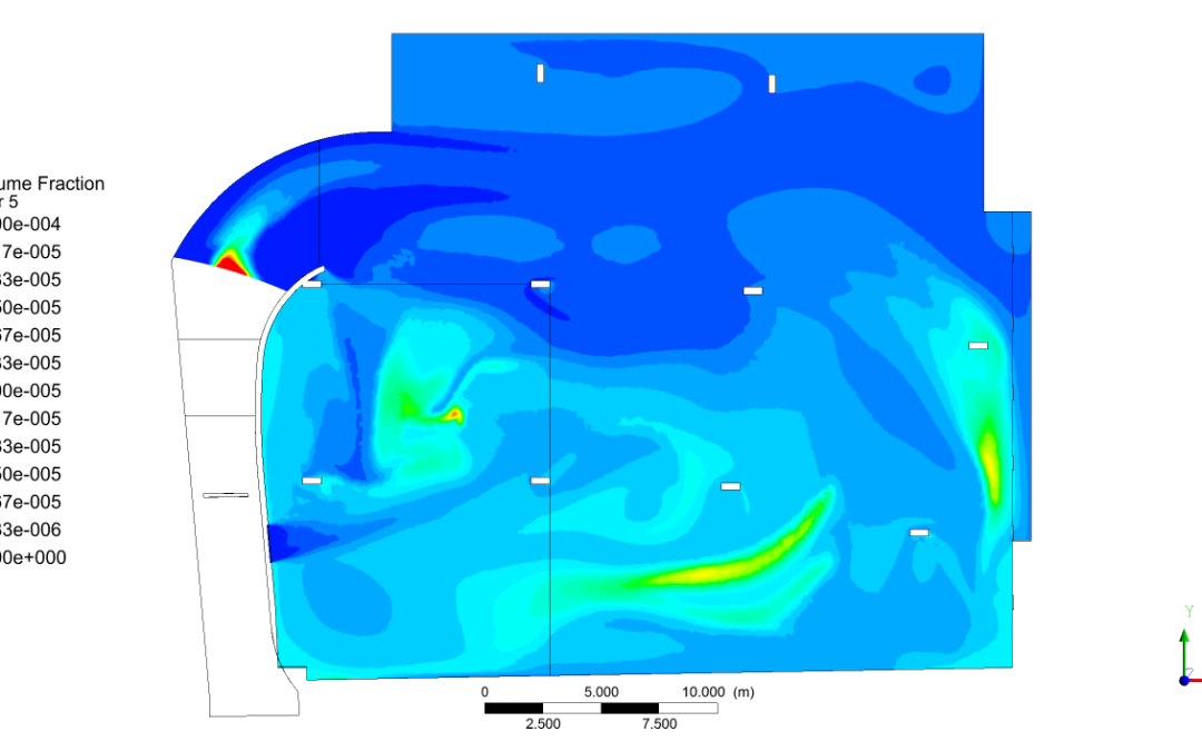 Carbon monoxide concentration within the air of an underground parking lot